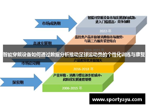 智能穿戴设备如何通过数据分析推动足球运动员的个性化训练与康复