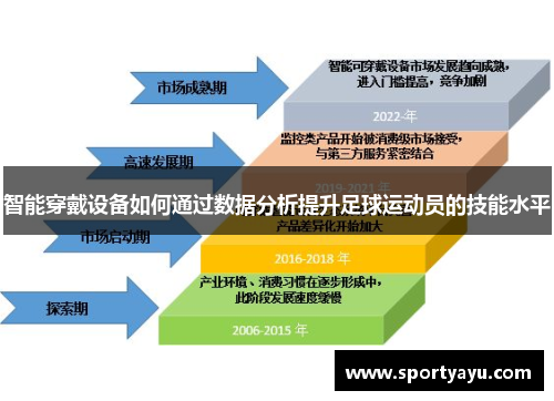 智能穿戴设备如何通过数据分析提升足球运动员的技能水平